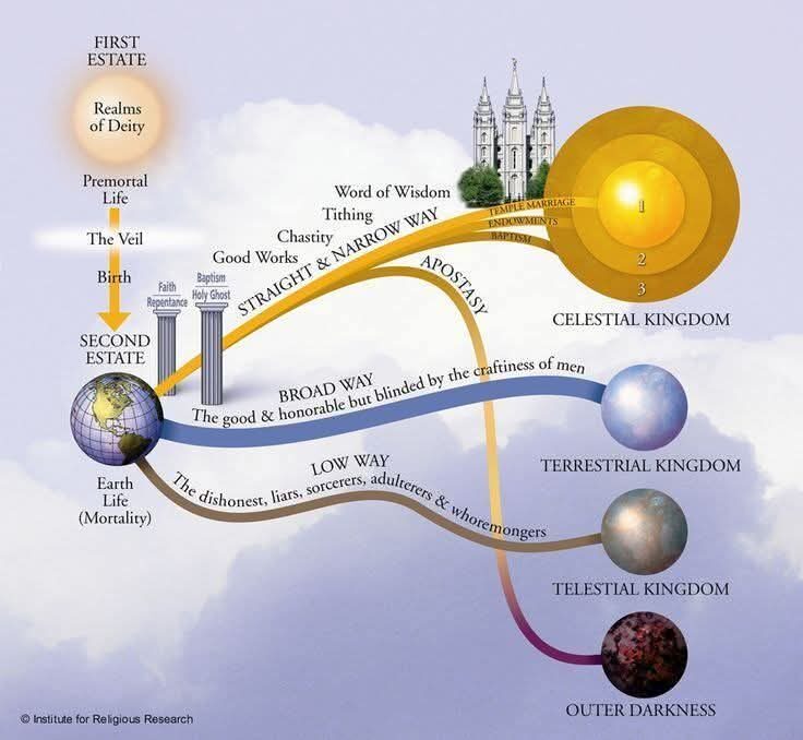 Mormon pathway to heaven
